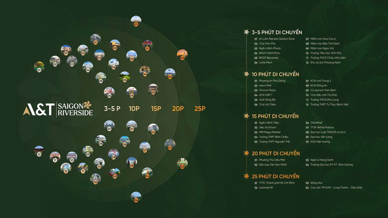 Vị trí kết nối dự án at saigon riversode