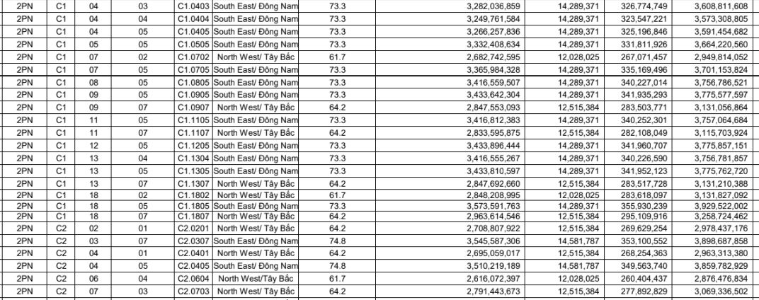 Bảng giá dự án The Habitat